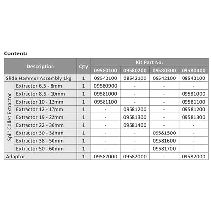 Slide Hammer and Split Collet Extractor Kits Breakdown Table