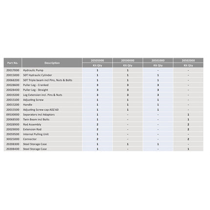 20501000 - 50T Loadstar "Plus"  Basic Kit (minus pump)