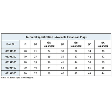 Table of 319 expansion plugs