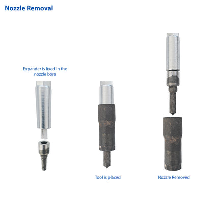 GO545 - Expansion Kit for Ford Injector End, Ford 2.0 EcoBlue