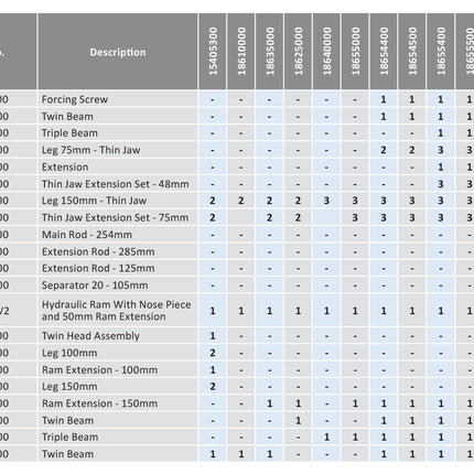 Hydraulic Thin Jaw Puller contents table