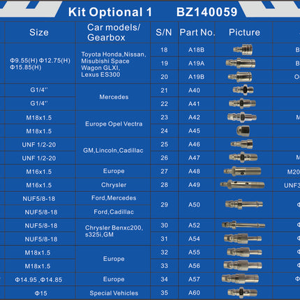 ATF KIT 1 Contents list