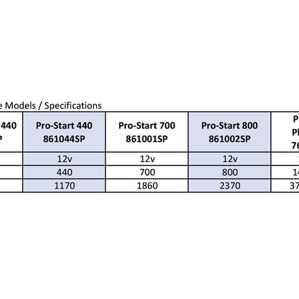 761006SP - Pro-Start Plus 1600 Battery Booster Pack