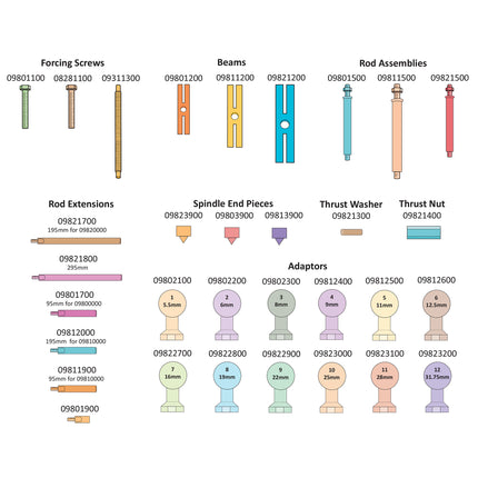 09810000 - Multipull® Blind Housing Bearing Remover Kit