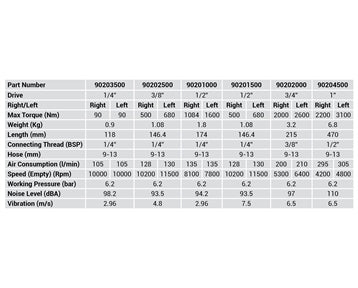 90201000 -  Impact Wrench - 1/2" SD