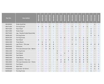 08654400 - Mechanical Thin Jaw 2/3 Leg Puller Kit 225mm