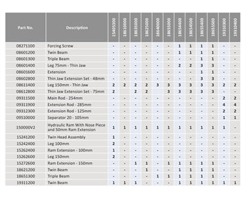 18635000 - Hydraulic Thin Jaw 2 Leg Puller 50-150mm